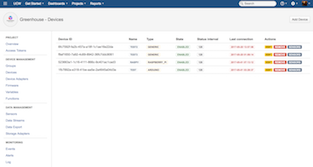 UCW IoT Cloud